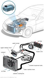 See U012B repair manual